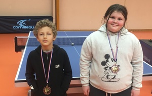 Résultats Top Détection 2019