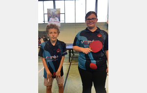 Résultat Championnat Jeunes