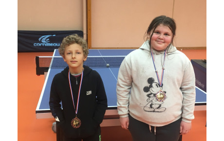 Résultats Top Détection 2019